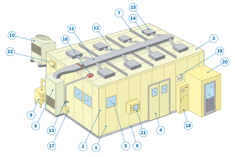 クリーンルーム各部名称