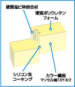 壁パネル嵌合部