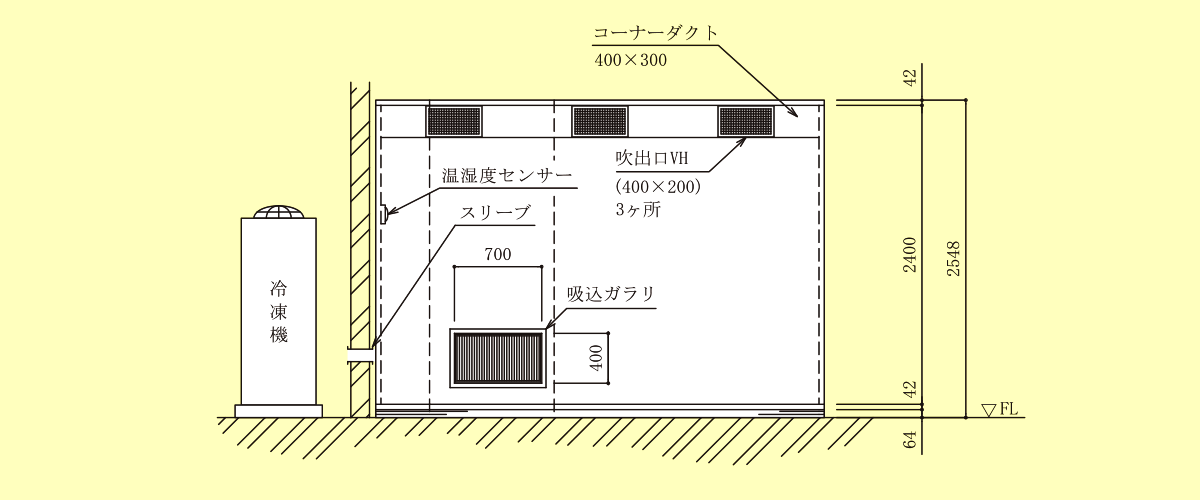 矢視図B