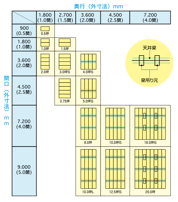 天井パネル割付図