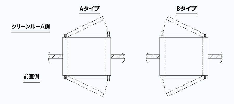 お求めやすく価格改定 日本無機 NIPPONMUKI パスボックス PPB5541KBS pass box