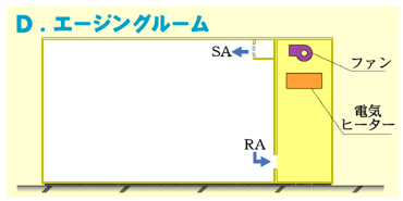 Ｄ．エージングルーム